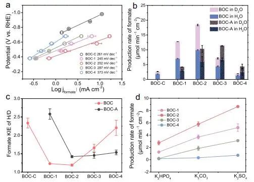 催化頂刊集錦：Nature、JACS、EES、ACS Catal.、ACS Nano、Small等成果精選！