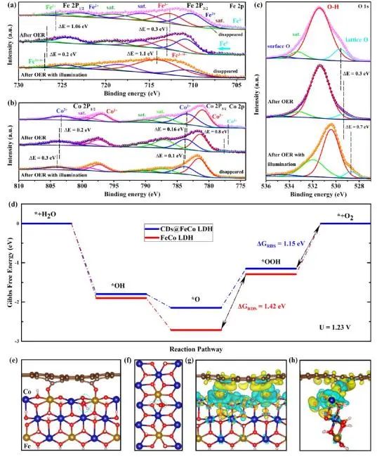 催化頂刊集錦：Nature、JACS、EES、ACS Catal.、ACS Nano、Small等成果精選！