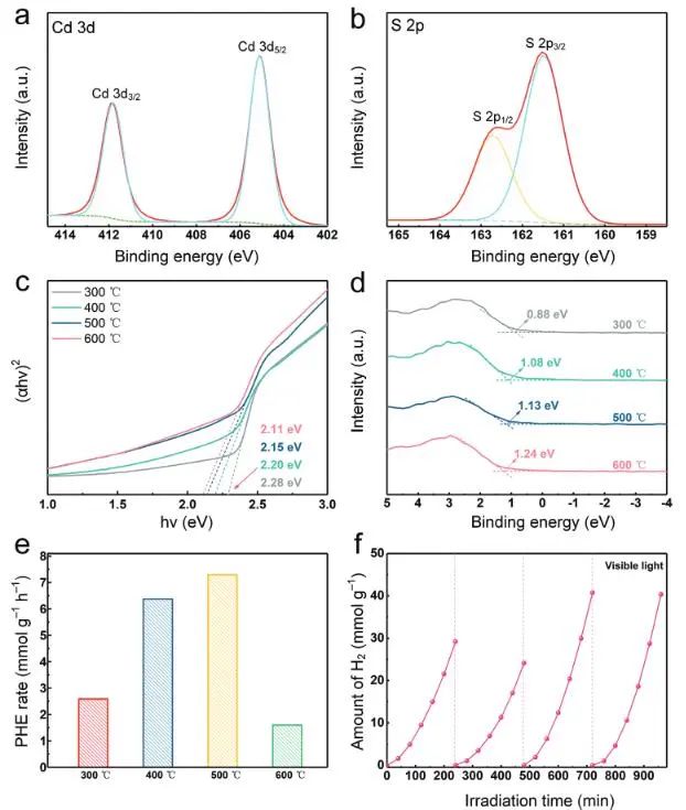 催化頂刊集錦：Nature、JACS、EES、ACS Catal.、ACS Nano、Small等成果精選！