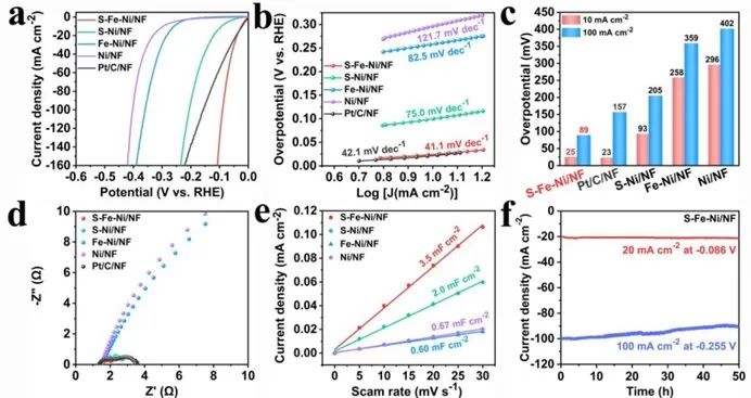 催化頂刊集錦：ACS Catalysis、Small、AFM、JMCA、Nano Letters、ACB等成果