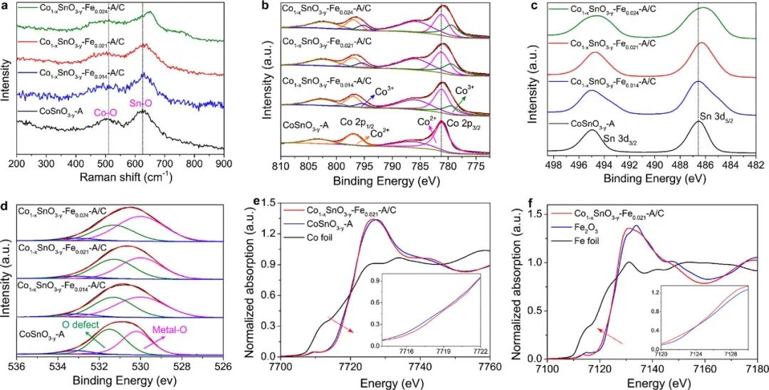 催化頂刊集錦：ACS Catalysis、Small、AFM、JMCA、Nano Letters、ACB等成果
