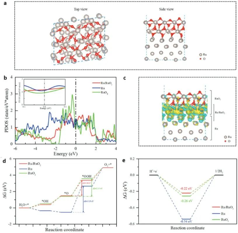 【計算+實驗】頂刊集錦：Angew、AM、AFM、Small、ACS Catalysis等成果精選