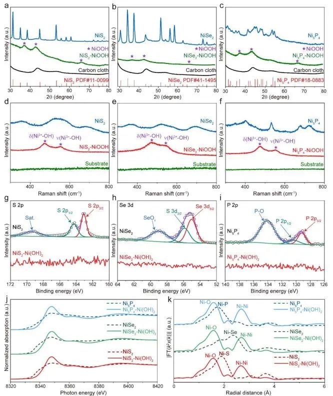 ?EES: 剖幽析微！ 通過調節NiOOH的eg*帶展寬來優化OER活性