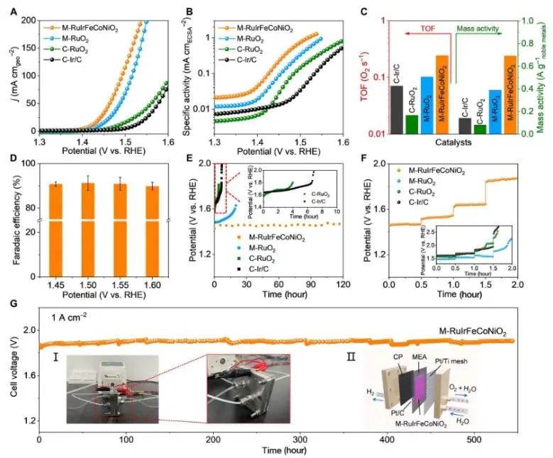 催化頂刊速遞：Nature Catalysis、EES、Nature子刊、Angew、Sci. Adv.、ACS Nano等成果