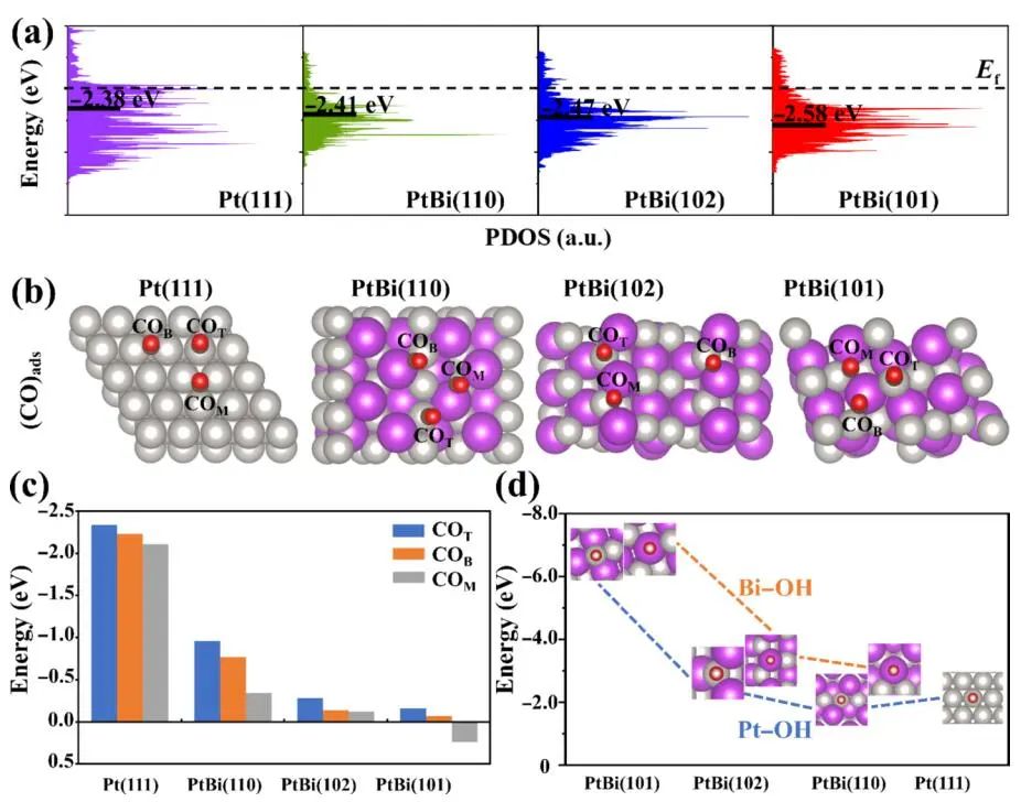安徽大學(xué)Nano Research：提高近13倍！33D PtBi HASL助力EGOR