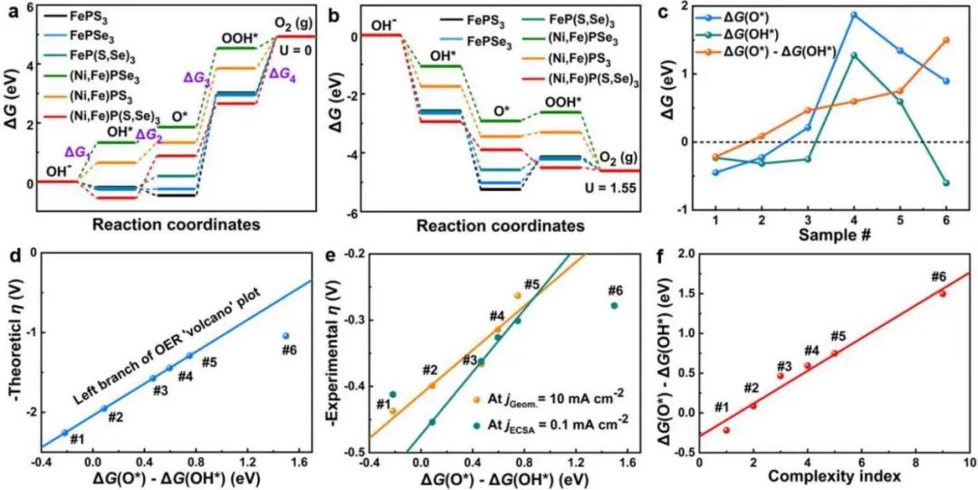 【計(jì)算+實(shí)驗(yàn)】頂刊集錦：3篇Angew 、3篇ACS Catalysis、2篇Small等最新成果精選！