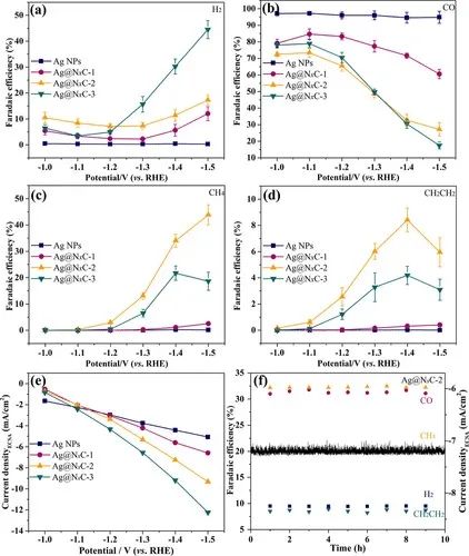 催化頂刊集錦：AFM、ACS Catalysis、Appl. Catal. B.、CEJ、Small、JMCA等成果