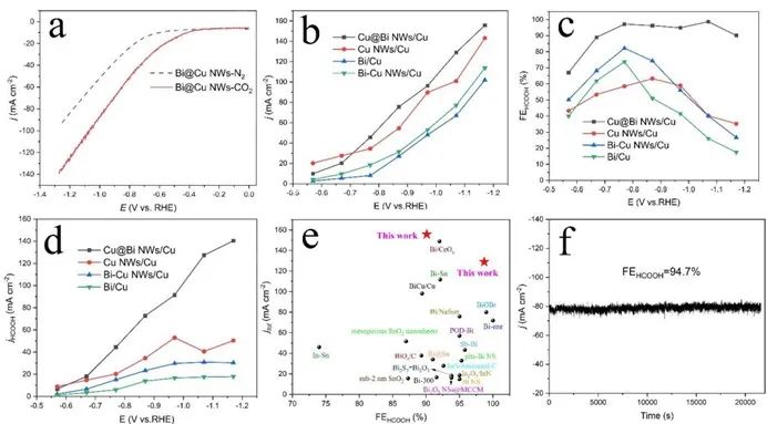 催化頂刊集錦：AFM、ACS Catalysis、Appl. Catal. B.、CEJ、Small、JMCA等成果