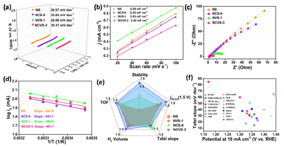 ACS Catalysis：Ni/Co/V三元協同調控反應途徑，尿素高效電催化氧化！