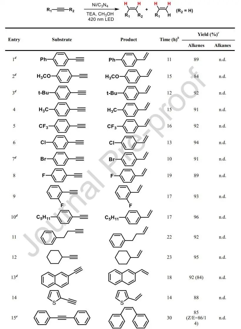 8篇催化頂刊：Angew.、Small、Nano-Micro Lett.、Appl. Catal. B.等成果