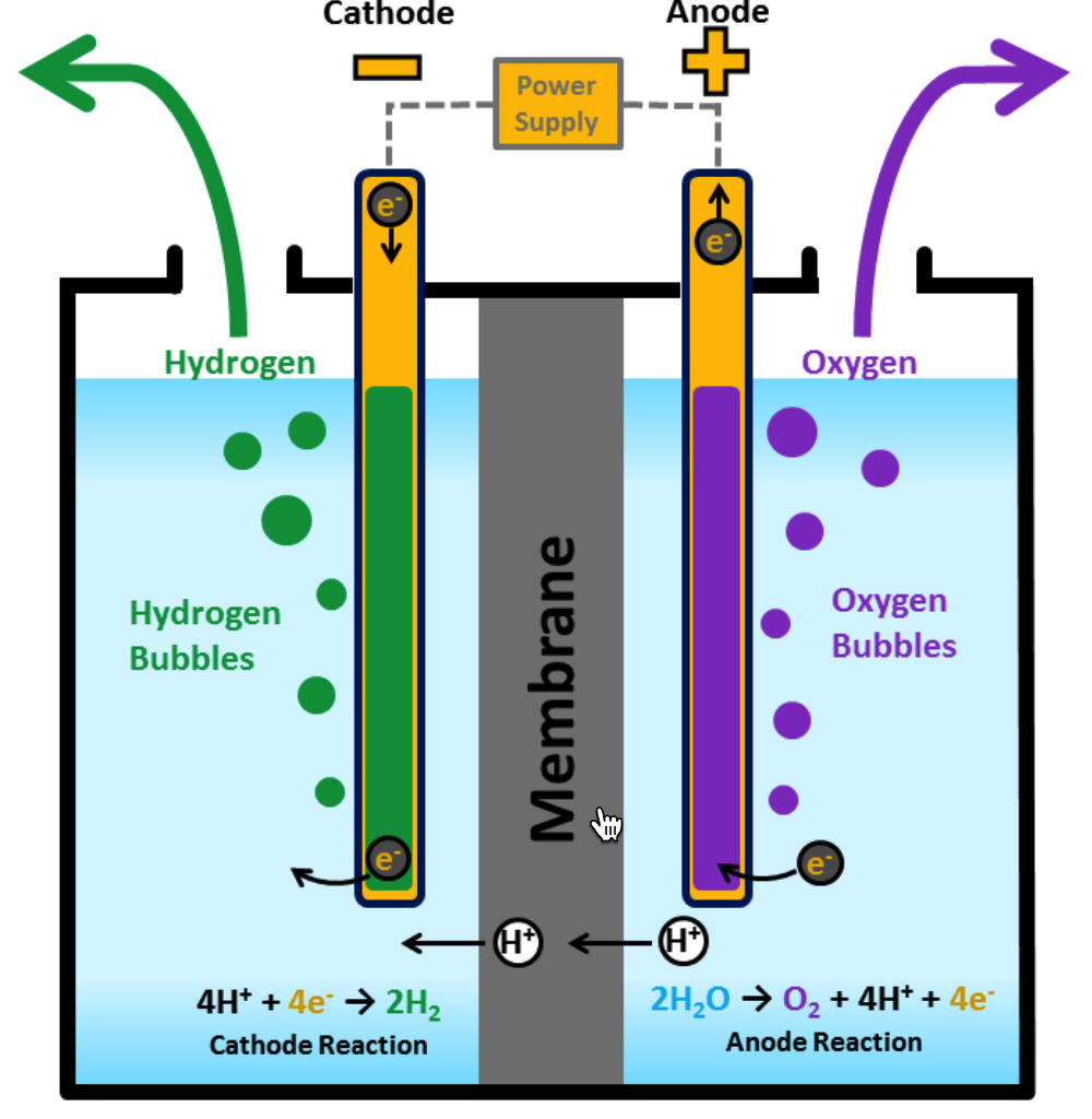 李小鵬/劉智攀/姜政等Nature Catalysis：酸性電解水催化劑突破！