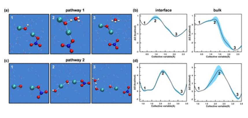 【純計算】JACS：ClONO2和HOCl在空氣-水界面反應中自發生成Cl2O的機理研究