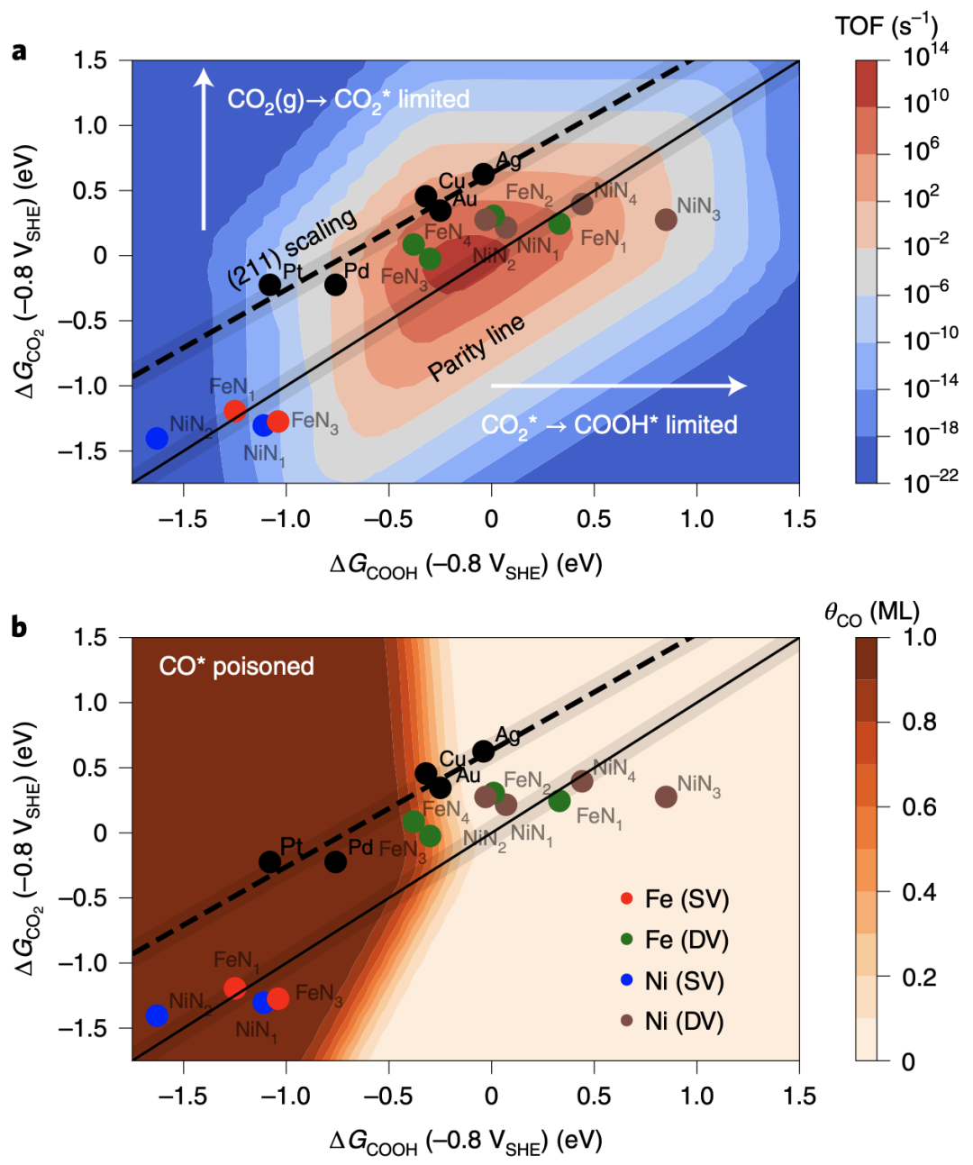 Nature  Catalysis：CO2還原最新進展！
