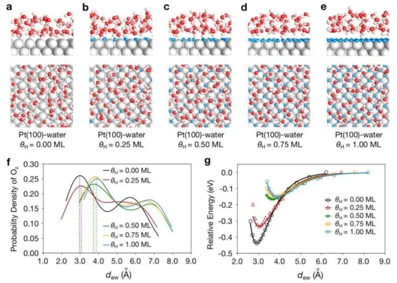 8篇催化頂刊：JACS、Nano Lett.、ACS Catal.、AM/Adv. Sci.、Small等最新成果
