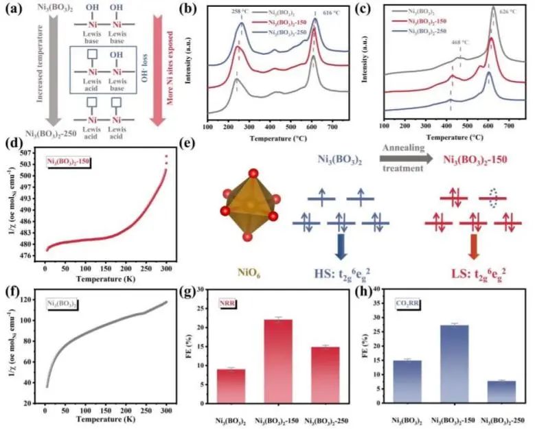 8篇催化頂刊：EES、Small、Adv. Sci.、JMCA、Nano Energy、Chem. Eng. J.等最新成果