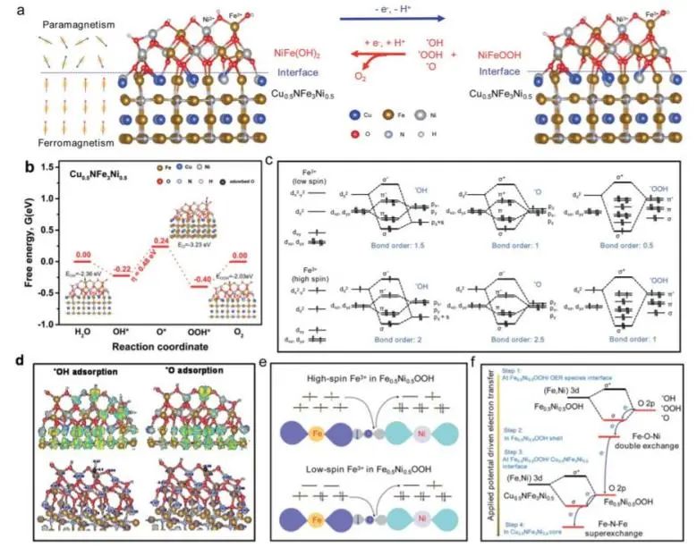 8篇催化頂刊：EES、Small、Adv. Sci.、JMCA、Nano Energy、Chem. Eng. J.等最新成果