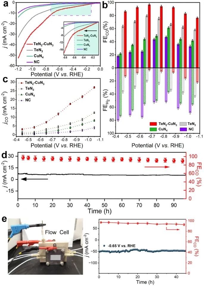 雙原子電催化，最新Nature子刊！