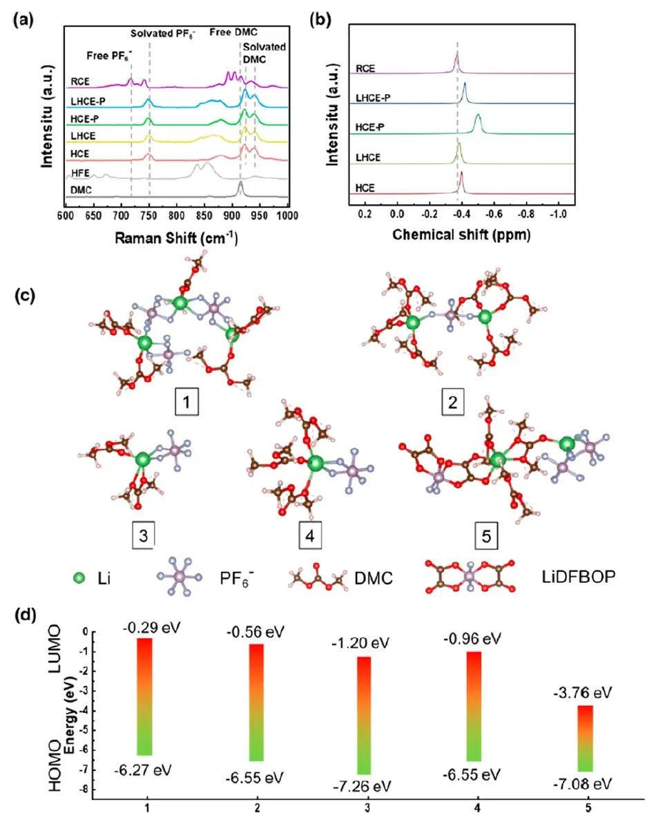 電池頂刊集錦：Nature子刊、Angew、EES、AFM、ACS Energy Lett.、ACS Nano等成果！