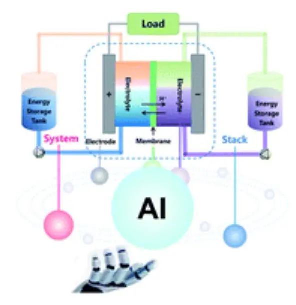 機器學習頂刊匯總：InfoMat、JACS、Acta Mater.、Chem. Sci.、Nanoscale等成果