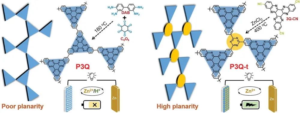 南理唐衛(wèi)華AFM: 聚合物分子構(gòu)型調(diào)控實現(xiàn)1500次循環(huán)的鋅離子電池！