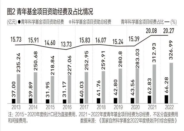 為科研經費發愁的青年人，從中央到地方有這些新支持