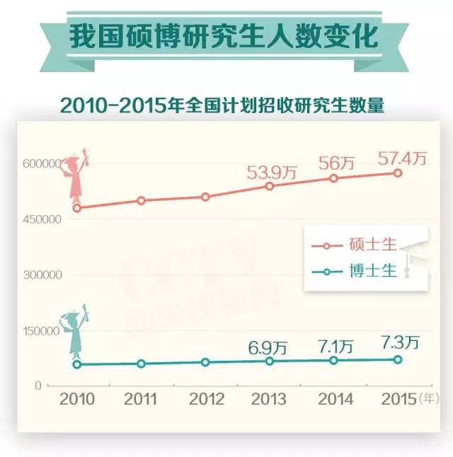 一篇令評審專家憤怒的博士論文，差在哪？