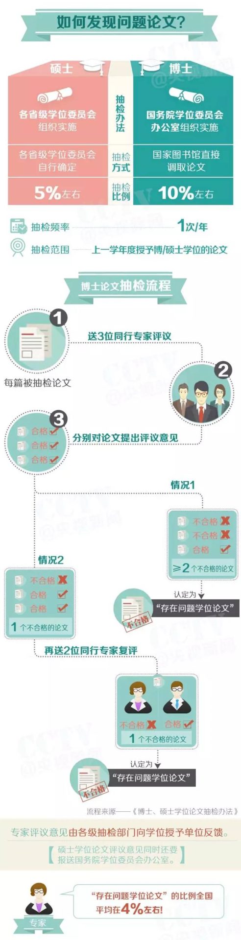 一篇令評審專家憤怒的博士論文，差在哪？