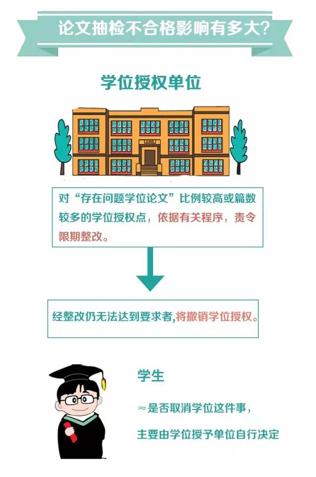 一篇令評審專家憤怒的博士論文，差在哪？