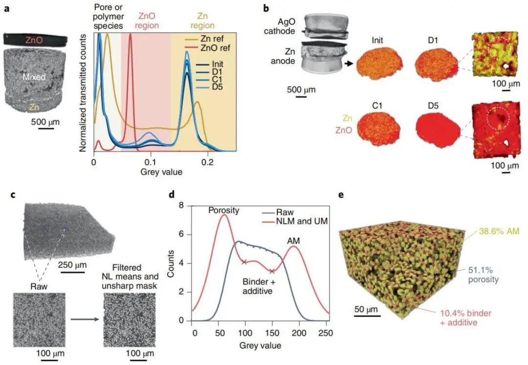 孟穎Nature Nanotechnology綜述：機器學習+CT助力電池無損檢測和3D重構