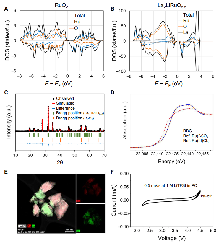 三星發(fā)布全新固態(tài)鋰-氧電池，成果登上《Science》子刊！