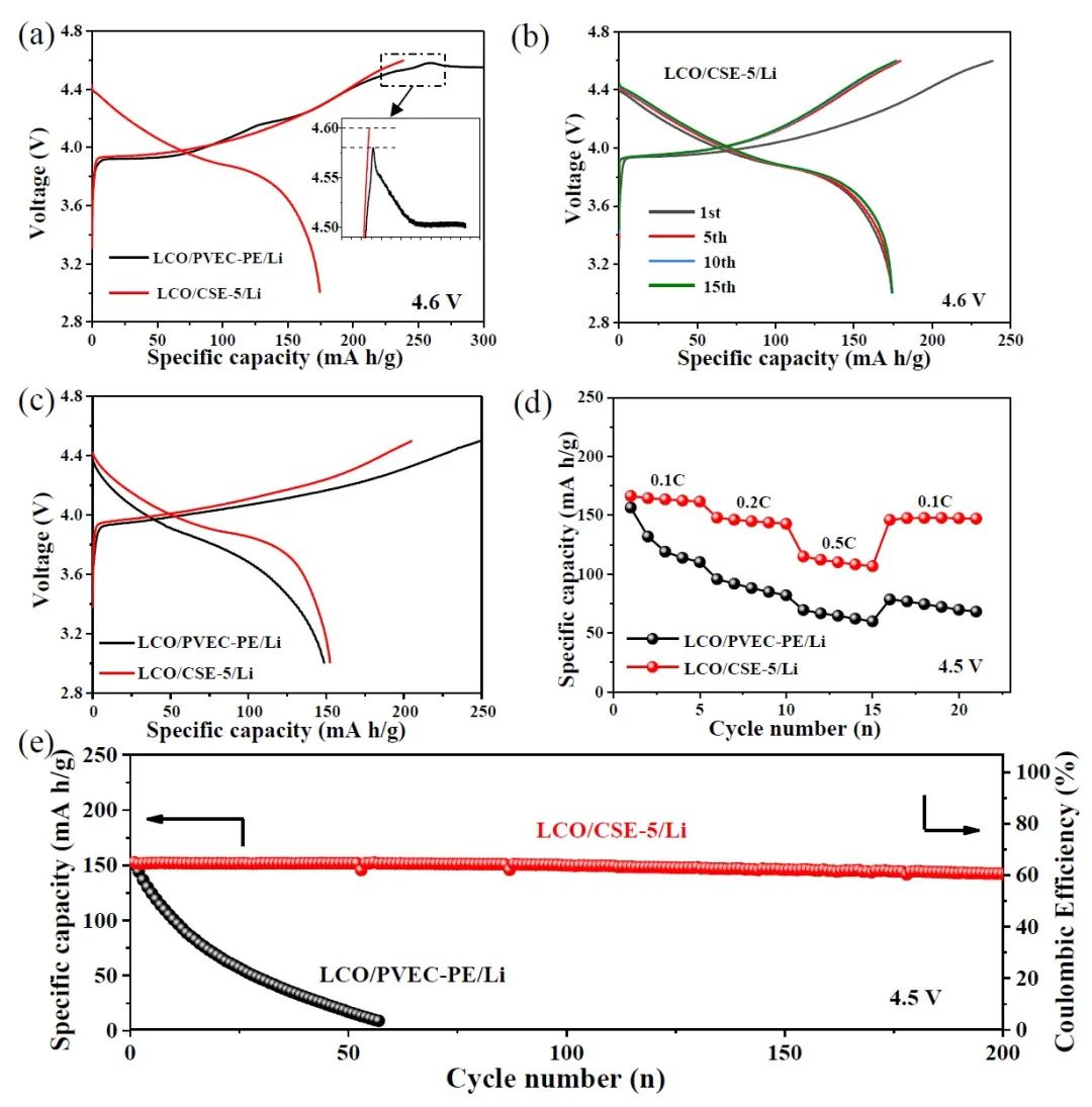 北工大/阿貢Nano Energy：氫鍵增強的復合聚合物電解質助力高壓LiCoO2固態電池