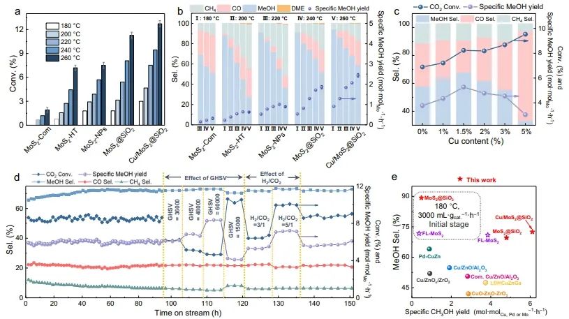 催化頂刊集錦：Angew、JACS、Nature子刊、AFM、ACS Catal.、Adv. Sci.等成果