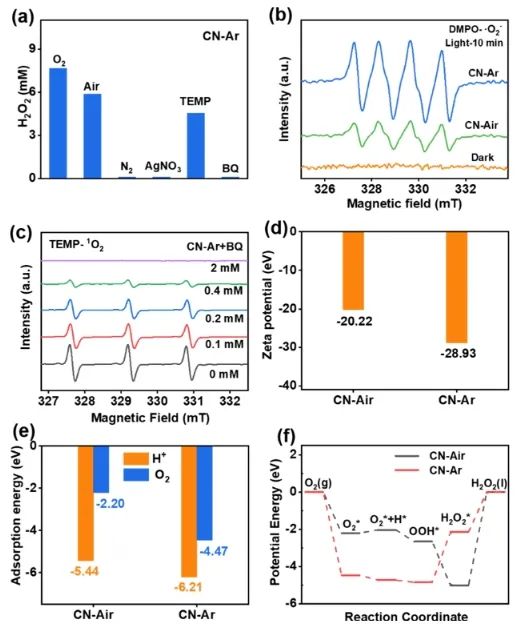催化頂刊集錦：Angew、JACS、Nature子刊、AFM、ACS Catal.、Adv. Sci.等成果