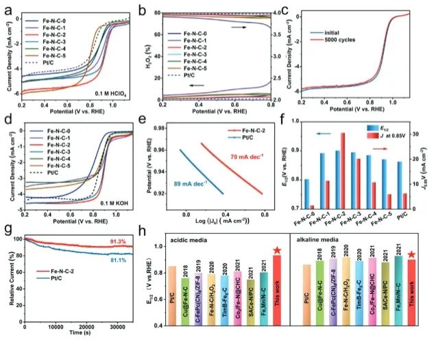 催化頂刊集錦：Angew、JACS、Nature子刊、AFM、ACS Catal.、Adv. Sci.等成果