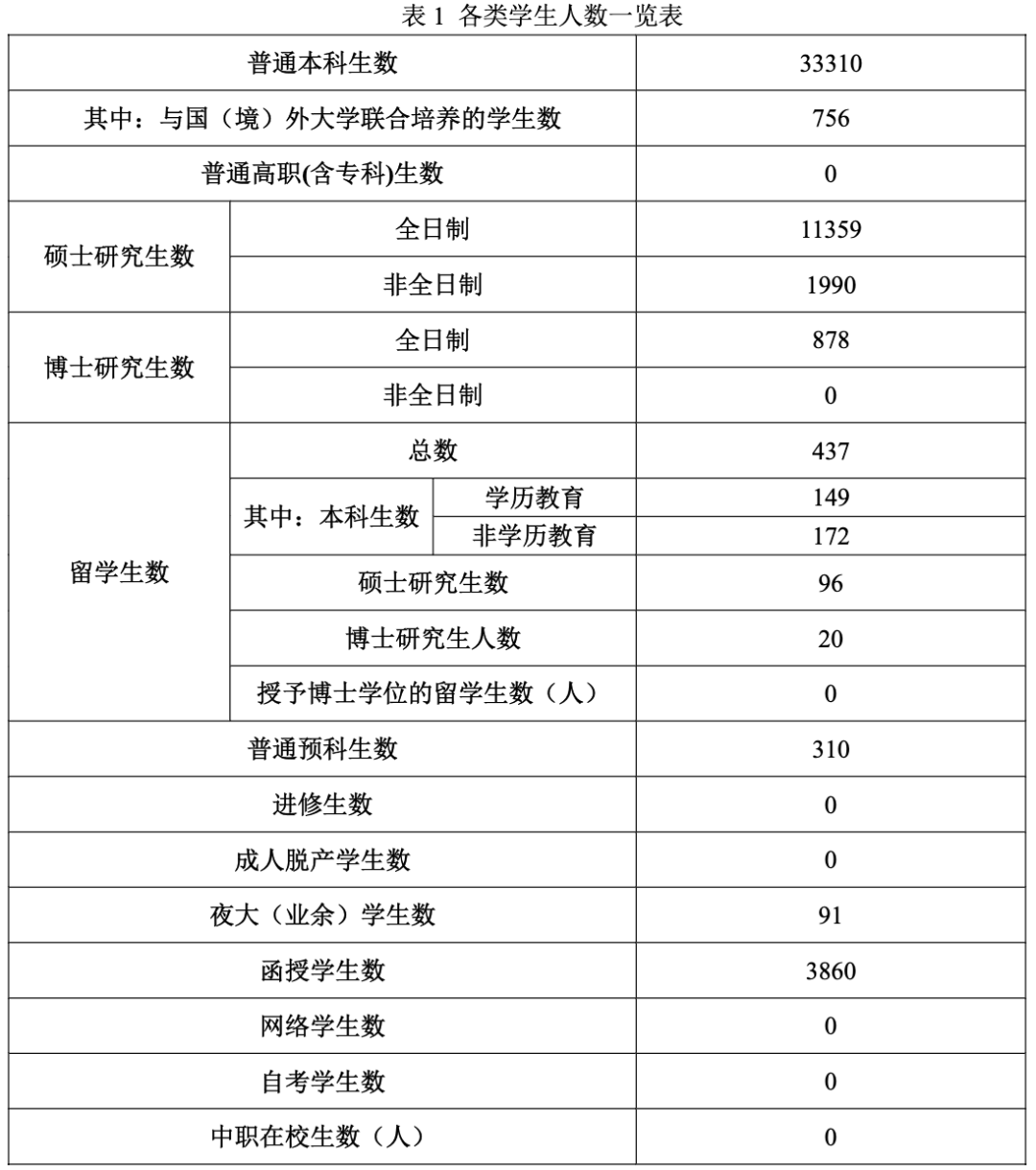 官方批復：同意博士研究生再翻倍擴招！