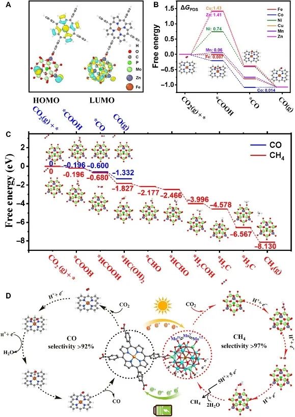 Science子刊：基于光和電雙響應的MOFs，闡明單金屬位點和簇在CO2還原中的作用