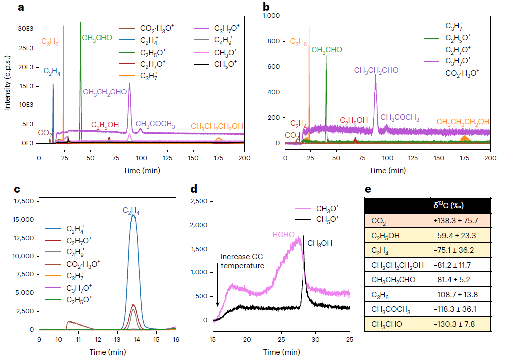 用好質譜，發(fā)篇Nature Catalysis！