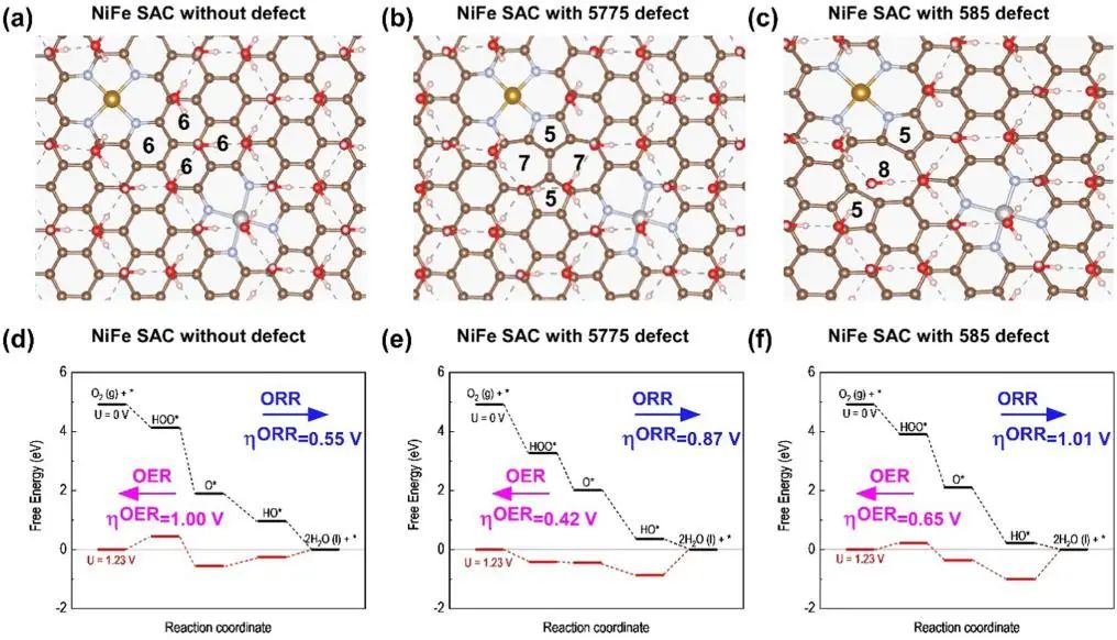 催化頂刊集錦：ACS Catalysis、Small、Nano Energy、NML、Appl. Catal. B.等成果