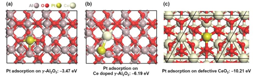 ACS Catalysis: Ga、Pt和Ce 摻雜的γ-Al2O3上組分相互作用使丙烷脫氫具有高活性、選擇性和穩定性