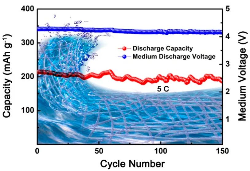 唐永炳ACS Energy Lett.: 提高鉀基雙離子電池電化學性能的獨立合金策略