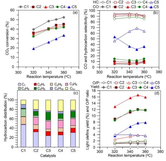 催化頂刊精選：JACS、ACS Energy Lett.、AFM、Appl. Catal. B.、Chem. Eng. J.