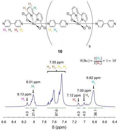 JACS: Ru-bda配位低聚物表面相互作用促進提高了水氧化陽極的效率
