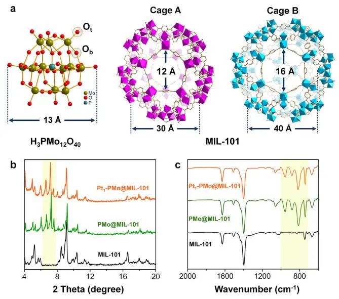 李亞棟/王定勝/李佳Nature子刊：POMs穩(wěn)定的SACs增強炔烴二硼化活性