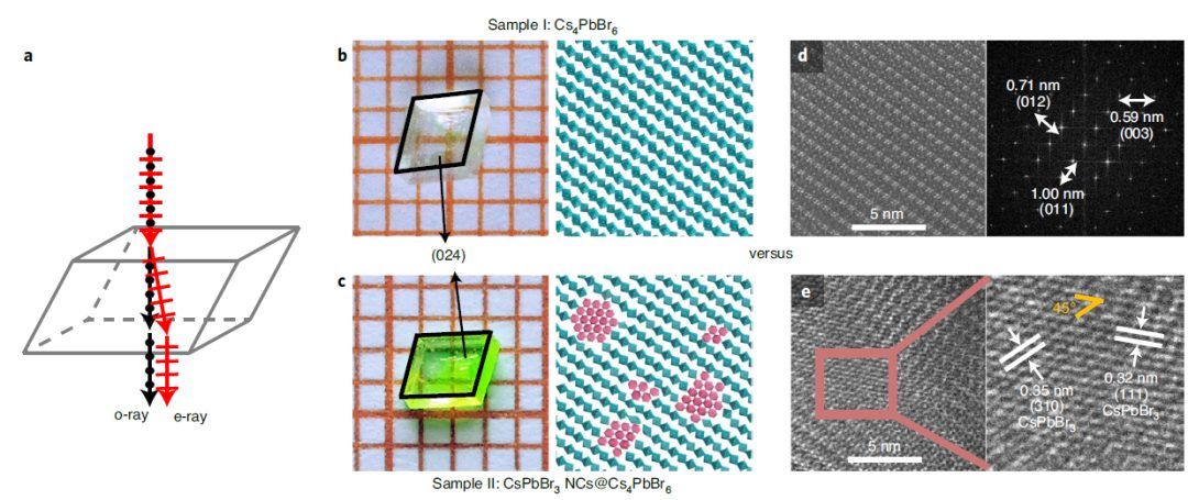 跨界應用！北理鐘海政發表Nature Photonics：鈣鈦礦的消色差波片特性