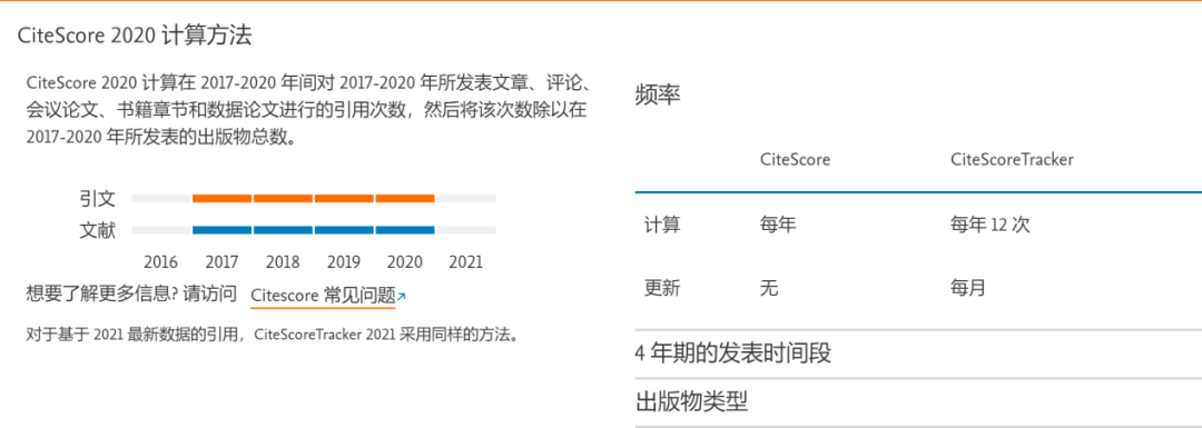 科睿唯安推出IF姊妹篇JCI，劍指CiteScore、SJR、SNIP？到底是何方神圣？