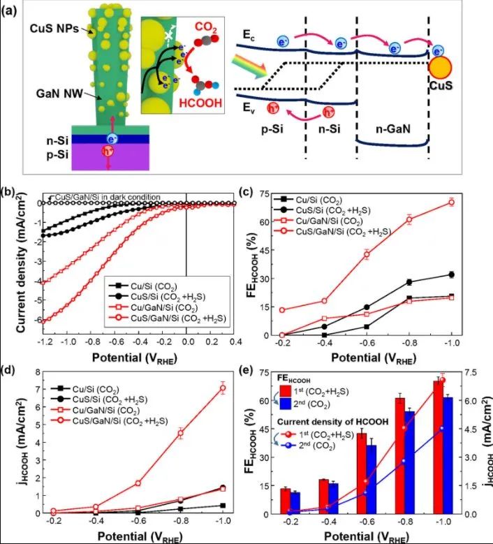 催化日報：JACS、Nano Energy、Small、ACS Catalysis、Chem. Eng. J.