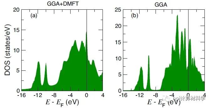 DMFT：二維磁性材料的準確計算