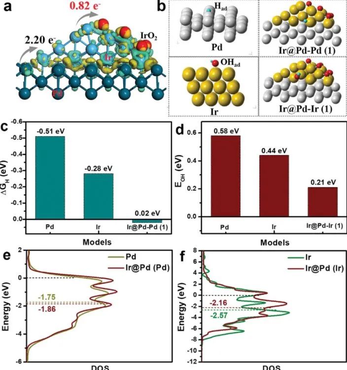 8篇催化頂刊集錦：JACS、AM、ACS Energy Lett.、Nano Lett.等最新成果