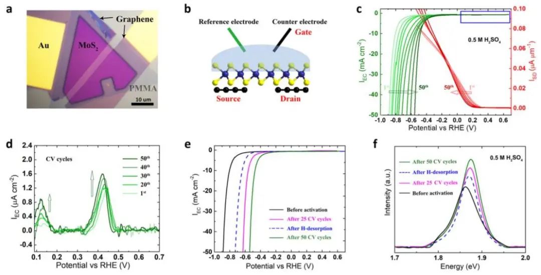 8篇催化頂刊集錦：AFM、Nano Lett.、ACS Catal.、Chem. Eng. J.等成果