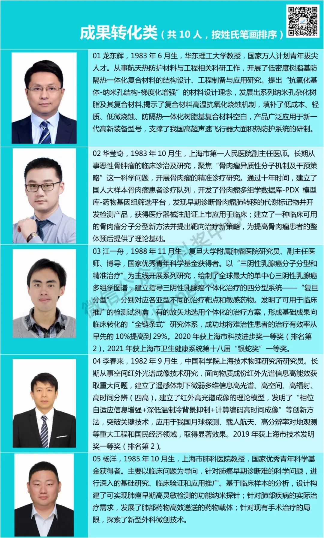 入選率不足10%，一批青年科技英才名單公布！
